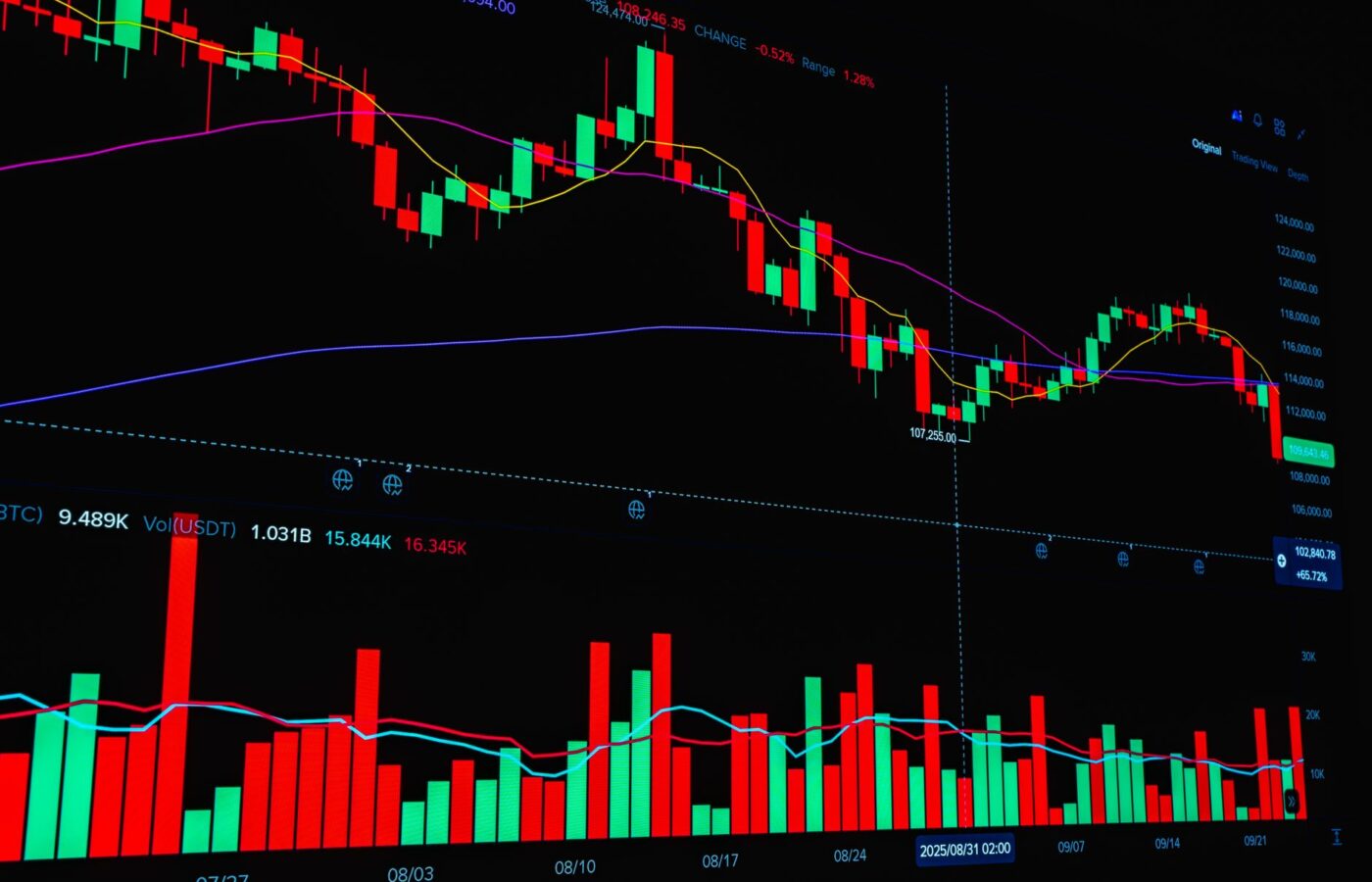 Prediction markets volume surge: Why sportsbooks should worry